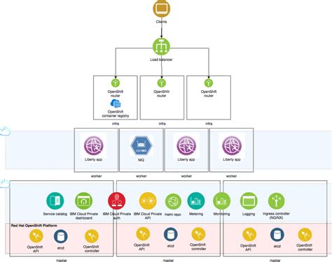 Continuous Deployment An Essential Guide IBM