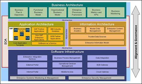 Download Ibm rational appscan 8 enterprise edition Free Software