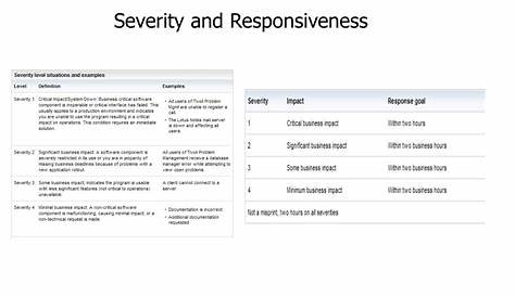 IBM Software as a Service (SaaS) Support Handbook