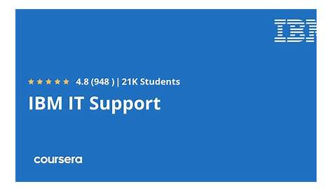 IBM Off Campus Drive 2021 Technical Support Associate