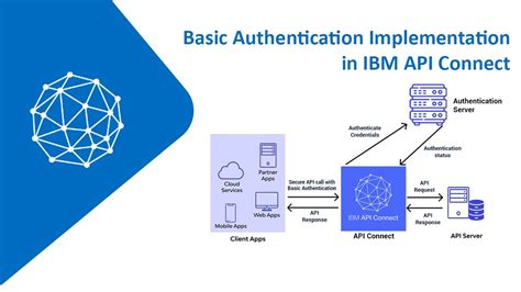 ibm api connect security features