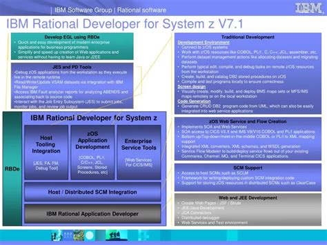 Ibm Developer For System Z