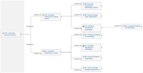 Ibm Doors Traceability