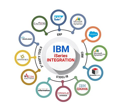 MIP IBM ERP Big Data 4Innovation