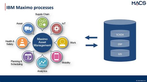 ibm maximo maintenance management