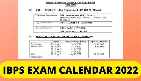 ibps rrb po pre exam date 2022