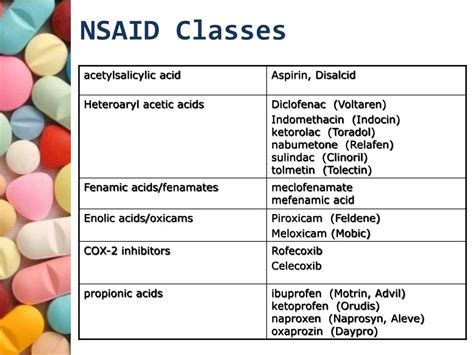 Ibuprofen Class Of Nsaid