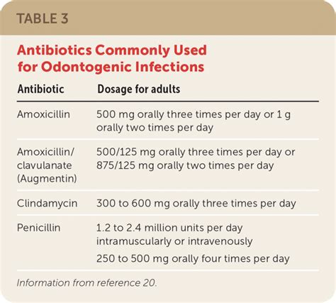Ibuprofen For Tooth Abscess