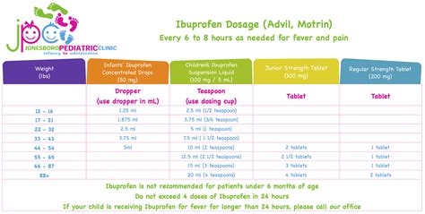 Ibuprofen Infant Max Dose