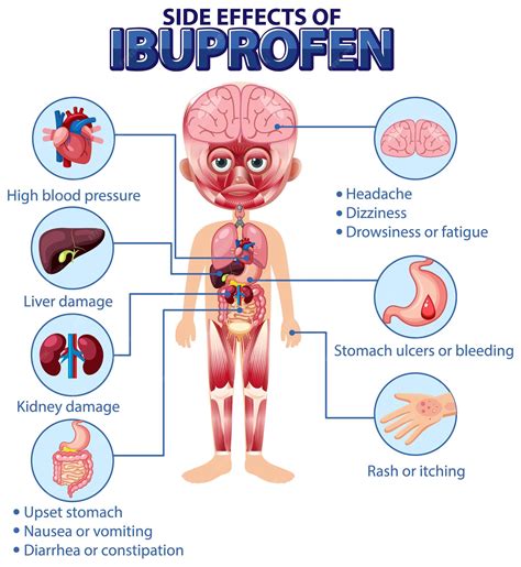 Ibuprofen Liquid Side Effects