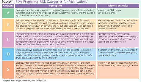Ibuprofen On Lactation