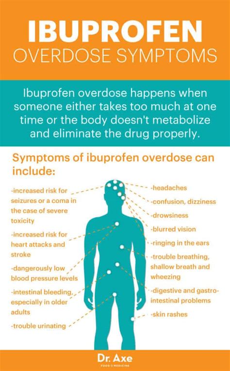 Ibuprofen Overdose Nhs