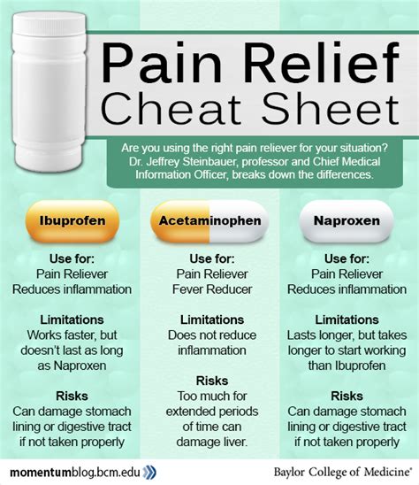 ibuprofen vs tylenol for pain relief