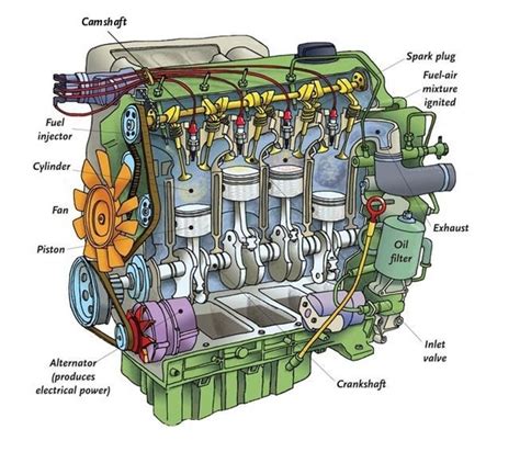 ic engine components and their functions