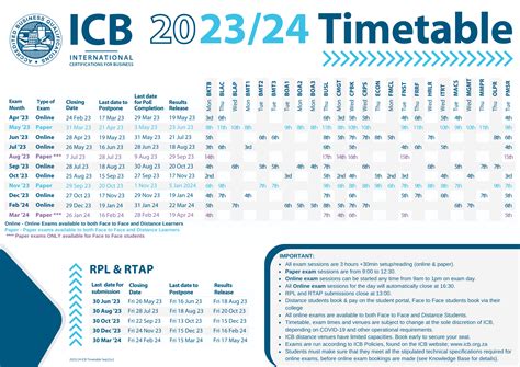 icb time table 2024