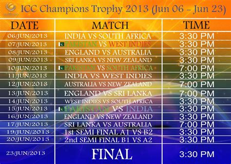 icc champions trophy 2013 schedule