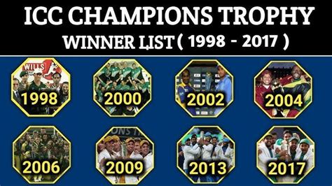 icc champions trophy winners list with captain
