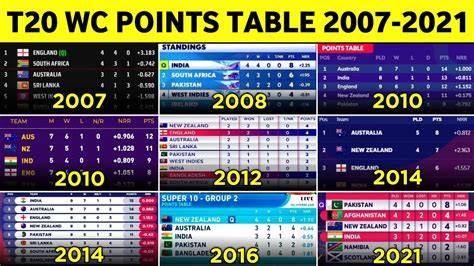 icc t20 world cup 2010 points table