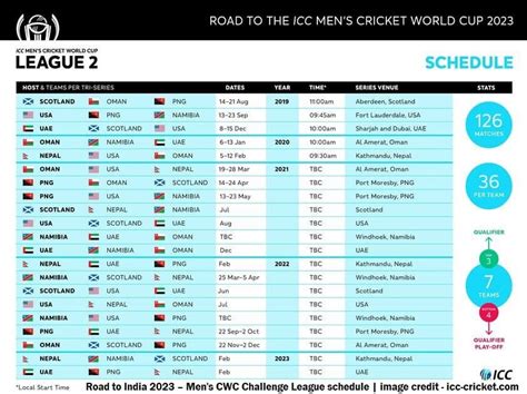 icc t20 world cup 2023