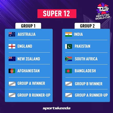 icc t20 world cup points table 2022 group 2