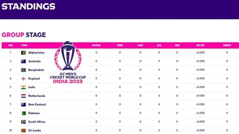 icc world cup 2023 stats
