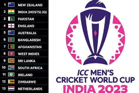 icc world cup 2023 team list