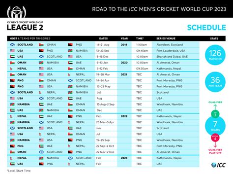 icc world cup league 2 schedule