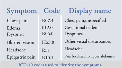 icd 10 cm code for chest trauma