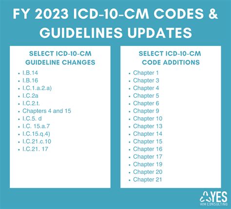 icd 10 cm codes 2023