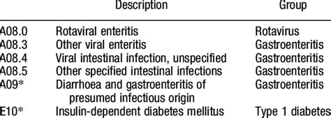 icd 10 code for acute viral gastroenteritis
