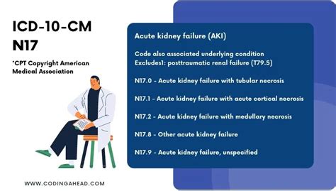 icd 10 code for aki acute kidney injury