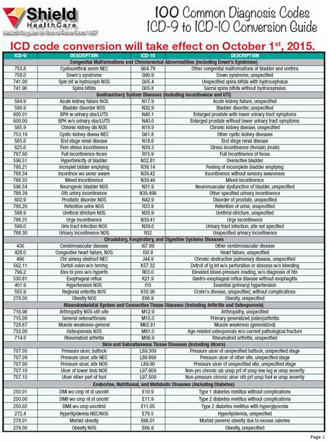 icd 10 code for ard