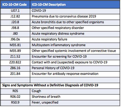 icd 10 code for ards due to covid 19