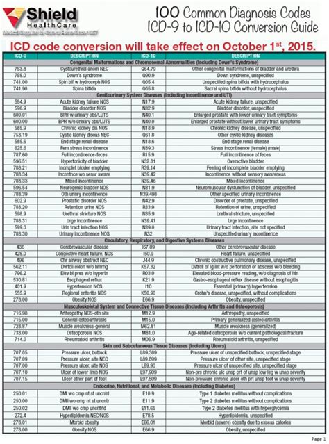 icd 10 code for arimidex