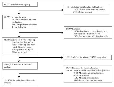 icd 10 code for azotemia