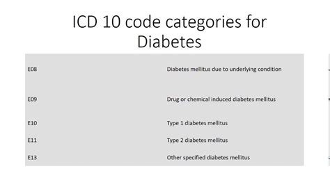 icd 10 code for borderline diabetes mellitus