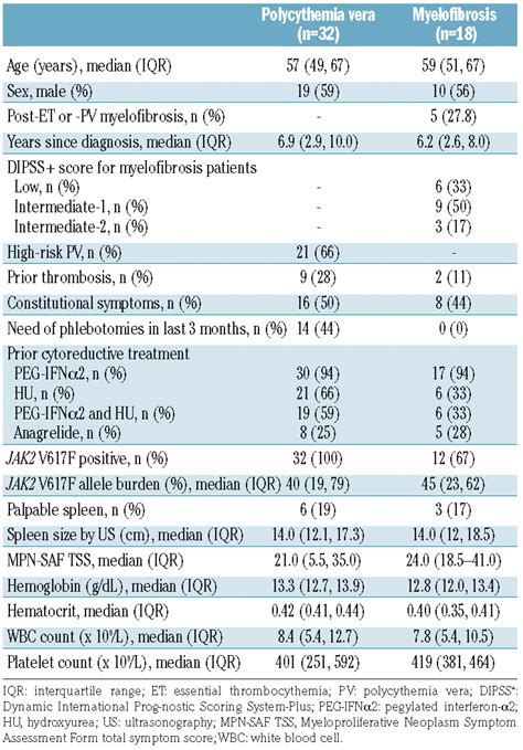 icd 10 code for carcinoma esophagus