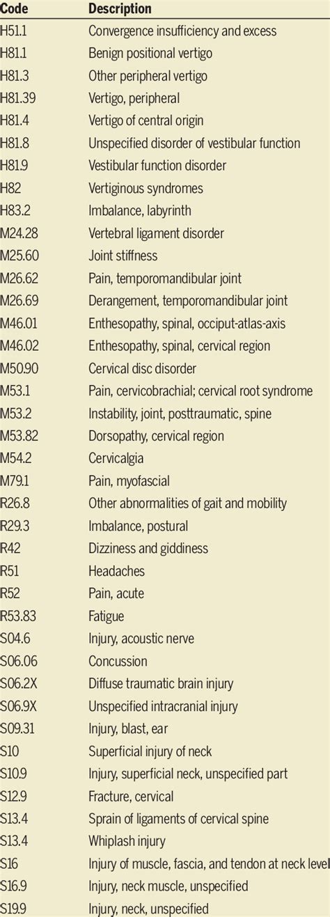 icd 10 code for concussion injury of brain