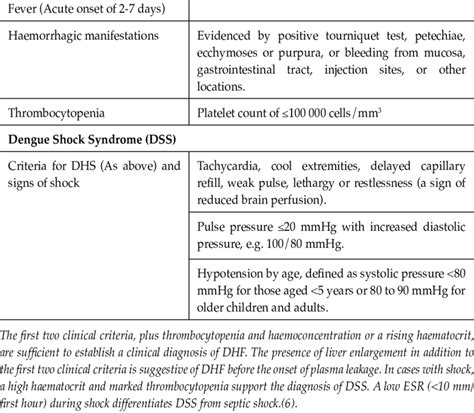 icd 10 code for dengue hemorrhagic fever