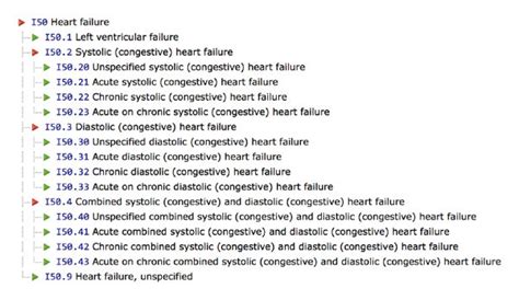 icd 10 code for heart problem unspecified