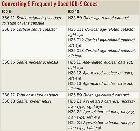 icd 10 code for history of cataracts
