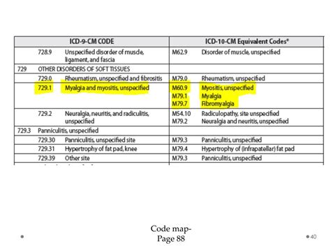 icd 10 code for history of svt ablation