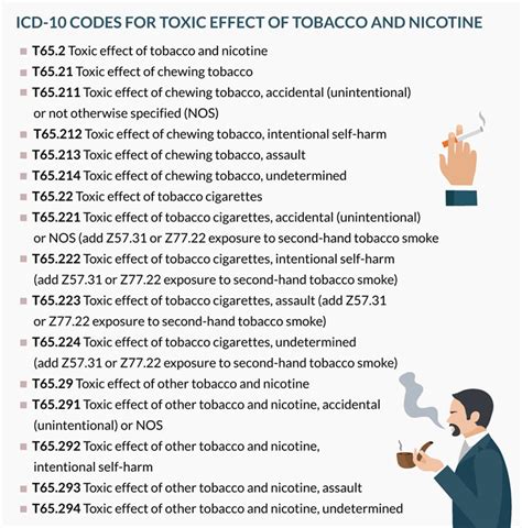 icd 10 code for history of tobacco dependence