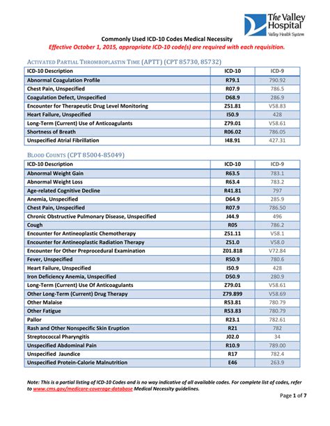 icd 10 code for hs