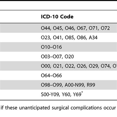 icd 10 code for iugr in pregnancy