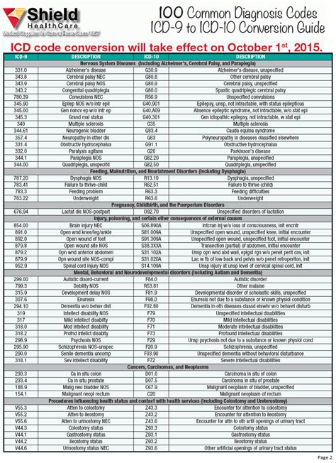 icd 10 code for low igg level