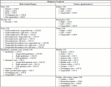 icd 10 code for metastatic malignant melanoma