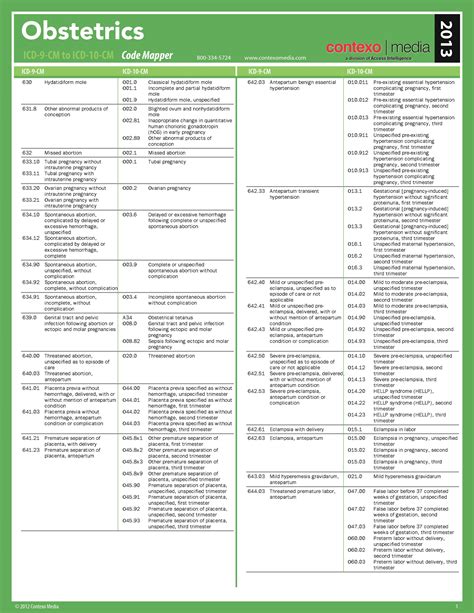 icd 10 code for mgus