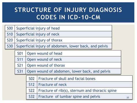 icd 10 code for muscle strengthening