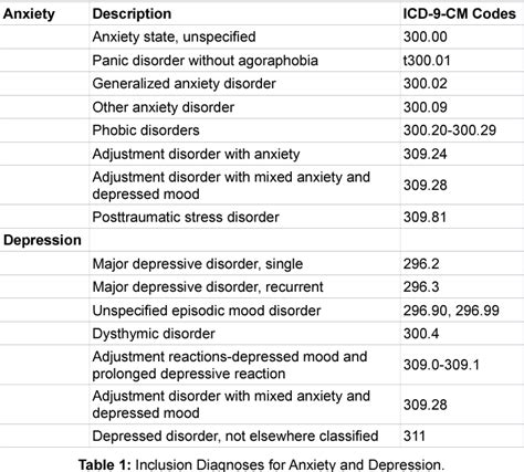 icd 10 code for obsessive compulsive disorder